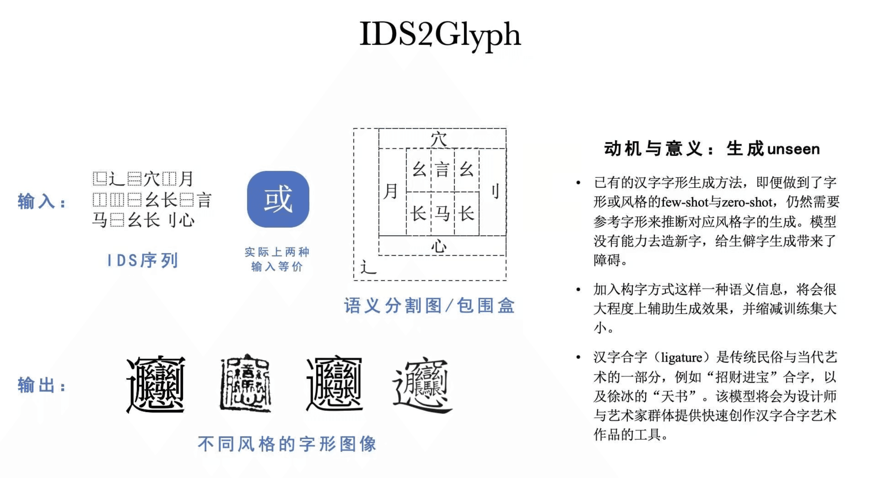 IDS2Glyph